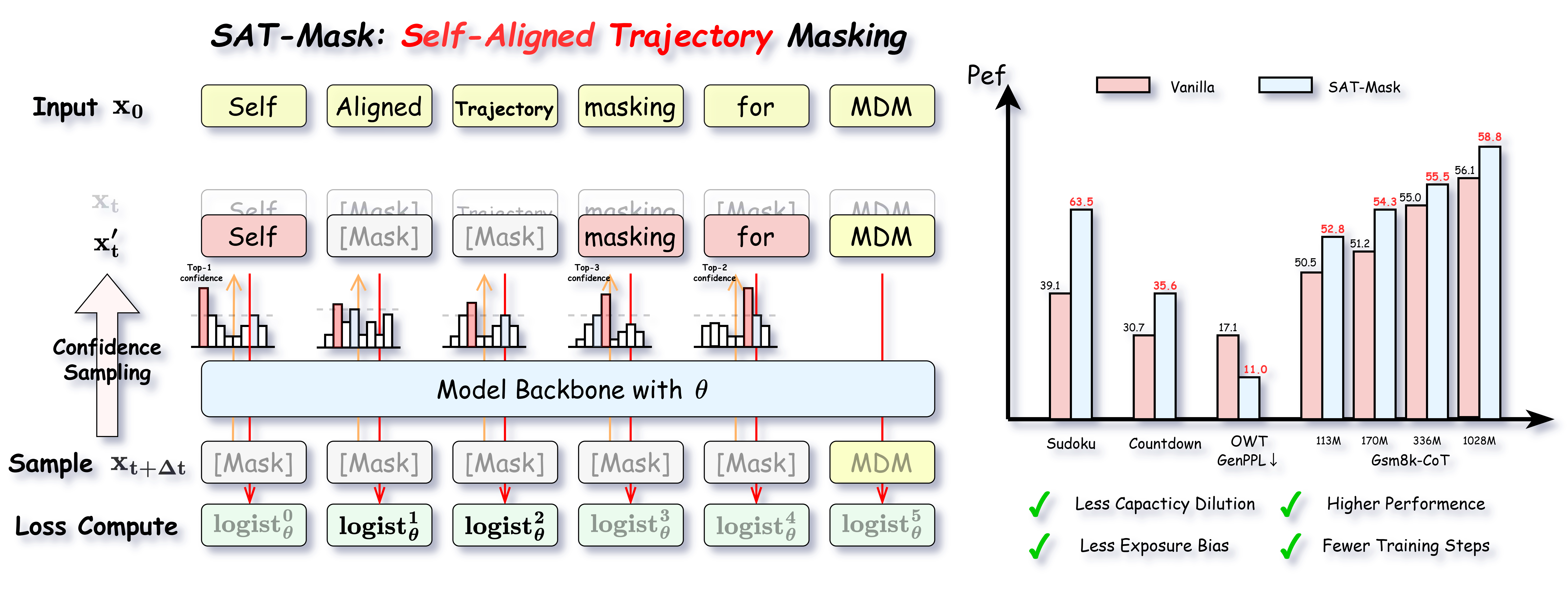 SAT-Mask trajectory masking overview
